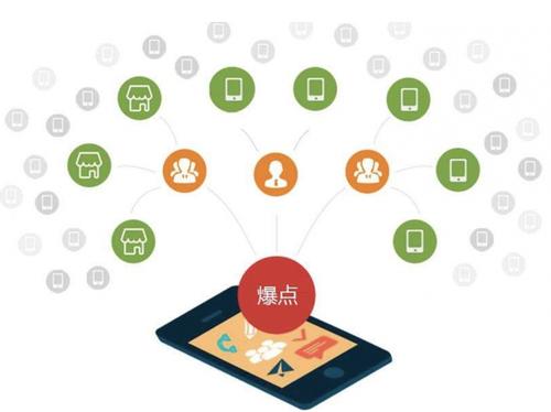 望城为什么越来越多的企业通过软文营销来引流